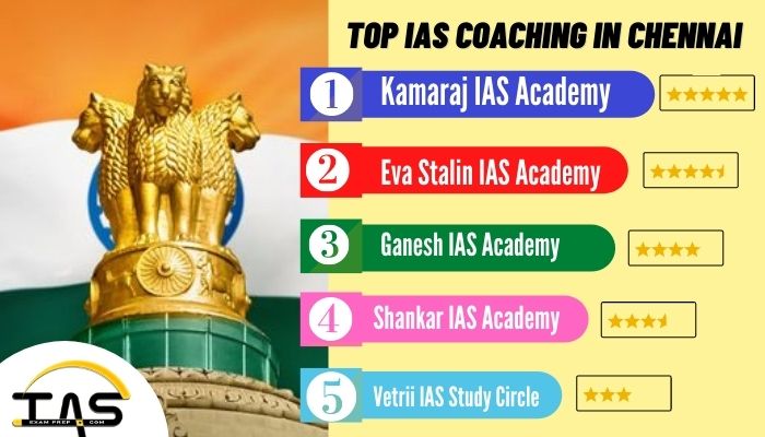 List of Top IAS Coaching in Chennai