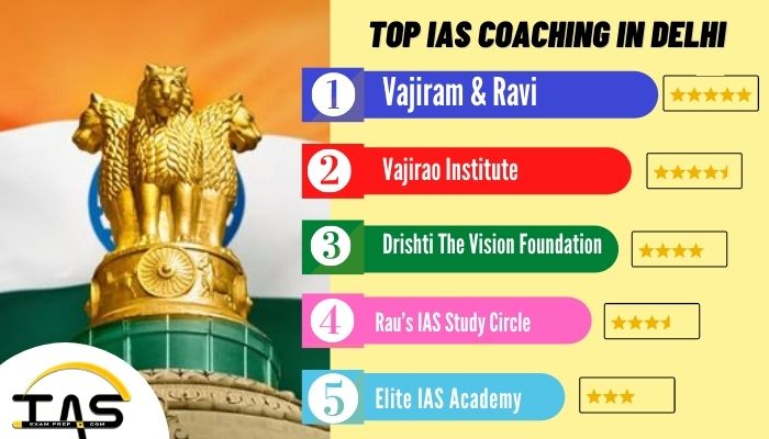 List of Top IAS Coaching Center in Delhi