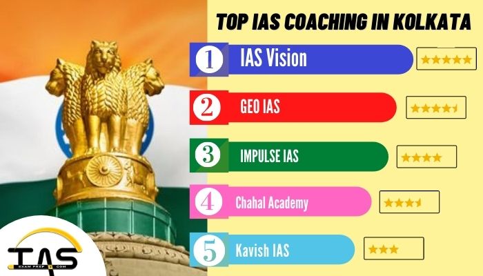 List of Top IAS Coaching Centres in Kolkata