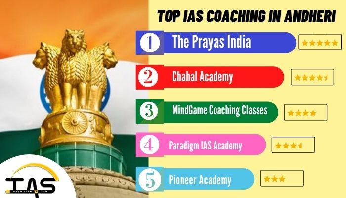 List of Top IAS Coaching Institutes in Andheri