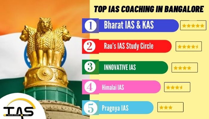 List of Top IAS Coaching Institutes in Bangalore