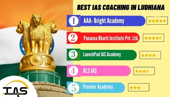 List of Top IAS Coaching Centres in Ludhiana