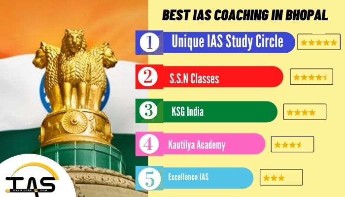 List of Top IAS Coaching Institutes in Bhopal