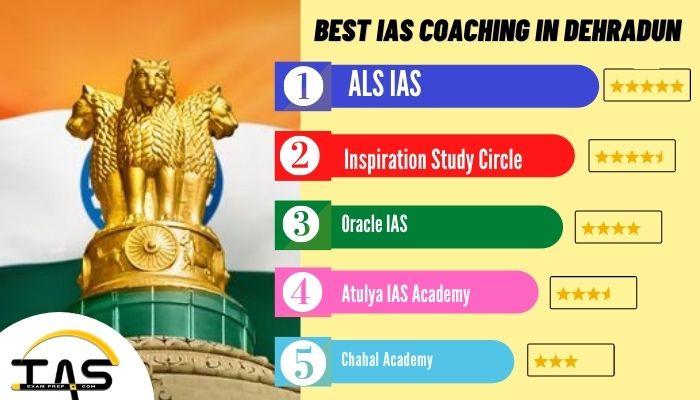 List of Top IAS Coaching Institutes in Dehradun