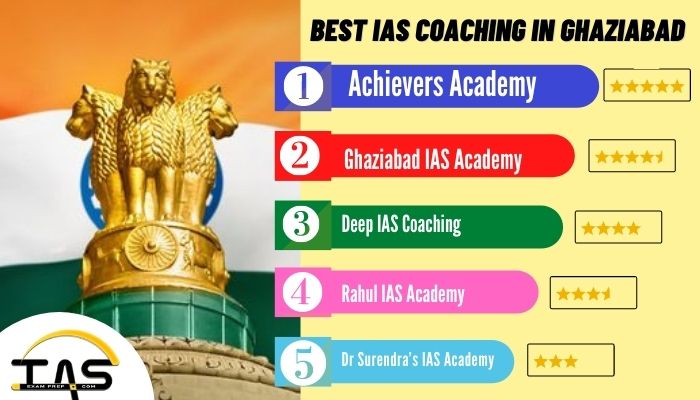 List of Top IAS Coaching Institutes in Ghaziabad
