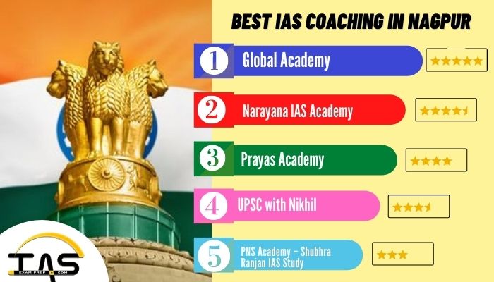 List of Top IAS Coaching Institutes in Nagpur