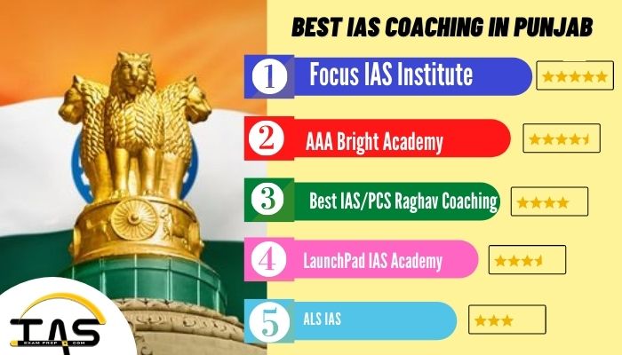 List of Top IAS Coaching Institutes in Punjab