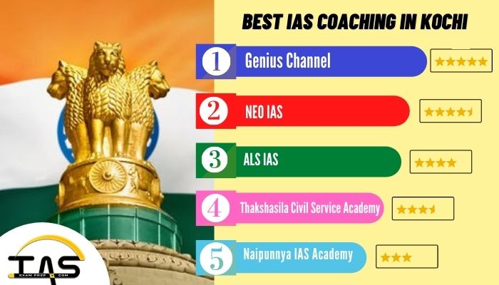 List of Top UPSC Coaching Centres in Kochi
