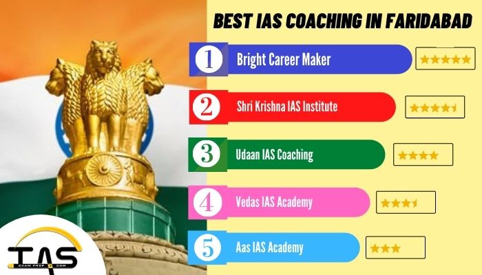 List of Top IAS Coaching Centres in Faridabad