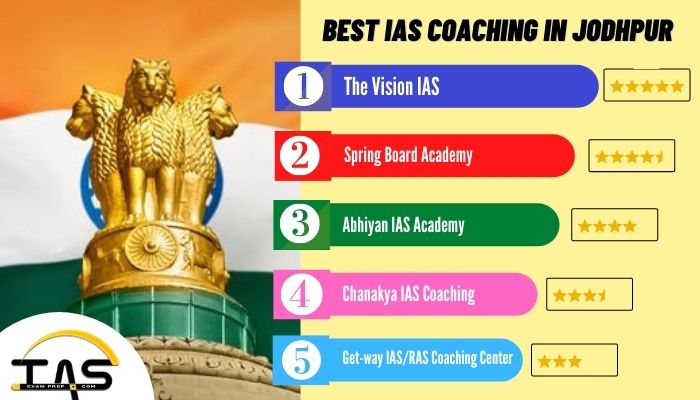 List of Top IAS Coaching Centres in Jodhpur