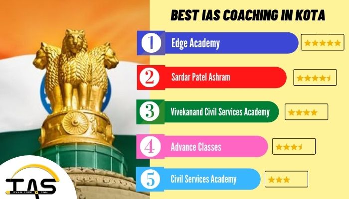 List of Best IAS Coaching Centres in Kota