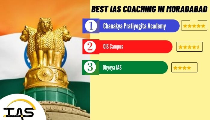 List of Best IAS Exam Coaching Classes in Moradabad