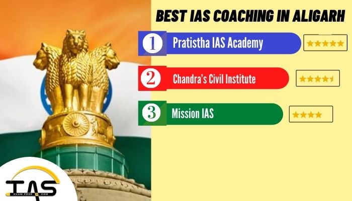 List of Top IAS Coaching Institutes in Aligarh