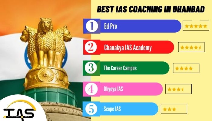 List of Top IAS Coaching Institutes in Dhanbad