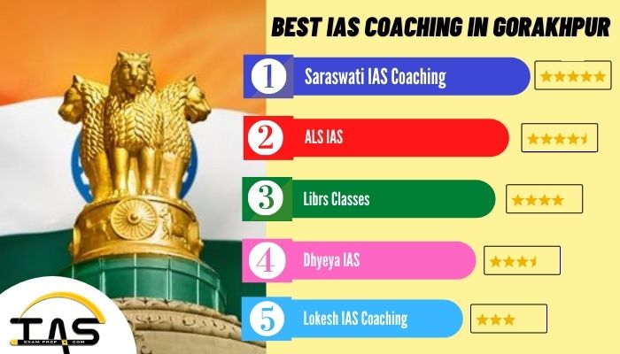 List of Top IAS Coaching Institutes in Gorakhpur