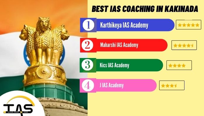 List of Top IAS Coaching Institutes in Kakinada