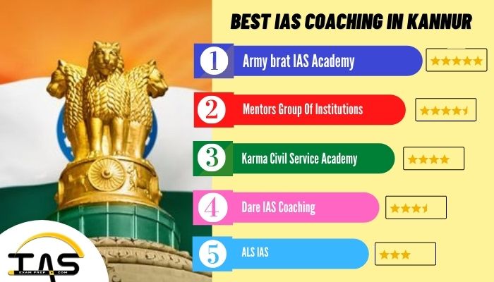 List of Top IAS Coaching Institutes in Kannur