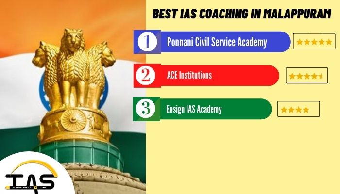 List of Top IAS Coaching Institutes in Malappuram