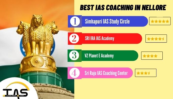List of Top IAS Coaching Institutes in Nellore