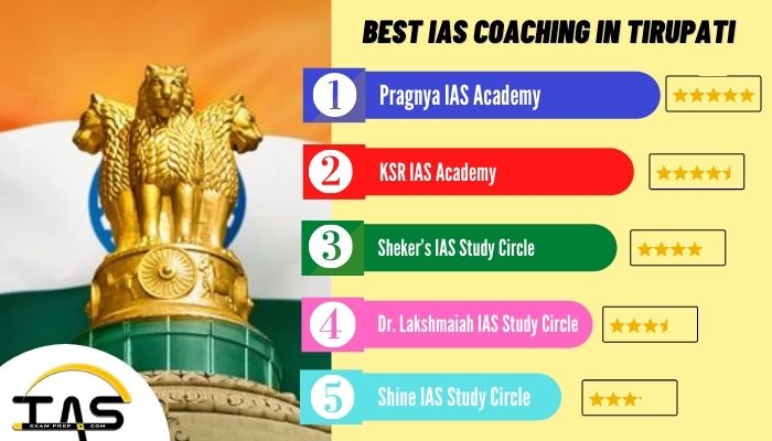 List of Top IAS Coaching Institutes in Tirupati