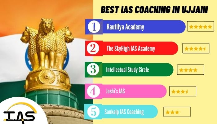 List of Top IAS Coaching Institutes in Ujjain