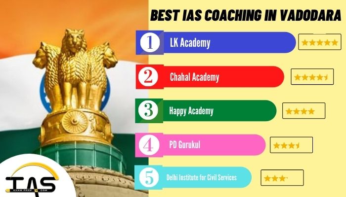 List of Top IAS Coaching Institutes in Vadodara