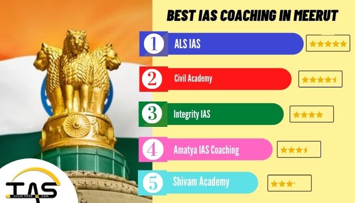 List of Top IAS Coaching in Meerut