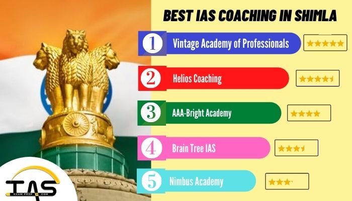 List of Top IAS Coaching in Shimla