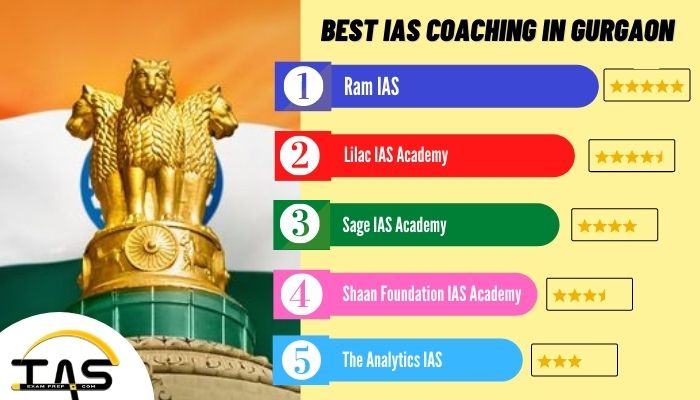List of Best IAS Exam Coaching in Gurgaon