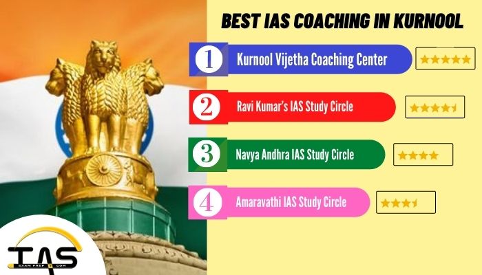 List of Top IAS Exam Coaching in Kurnool