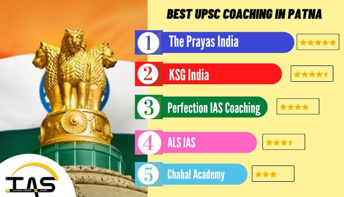 List of Top UPSC Coaching Institutes in Patna